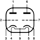 pinout